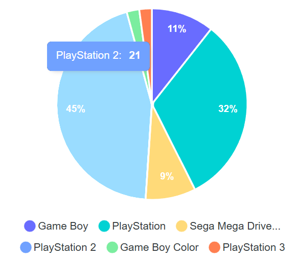 Bar chart analytics